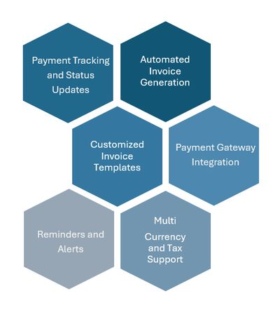 Bidder management in the auctioneer software